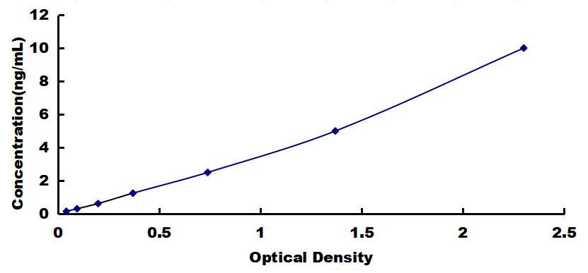 OneStep ELISA Kit for Trefoil Factor 1 (TFF1)