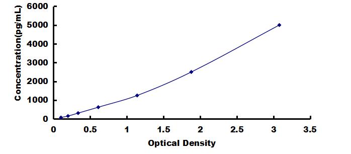 OneStep ELISA Kit for S100 Calcium Binding Protein A12 (S100A12)