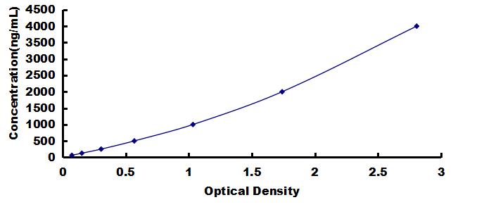 OneStep ELISA Kit for Clusterin (CLU)
