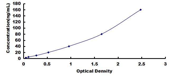 OneStep ELISA Kit for Lysozyme (LZM)