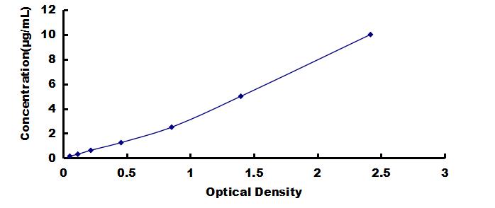 OneStep ELISA Kit for Corticosteroid Binding Globulin (CBG)