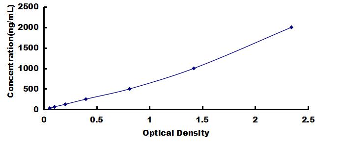 OneStep ELISA Kit for Fc Fragment Of IgG Low Affinity IIIb Receptor (FcgR3B)