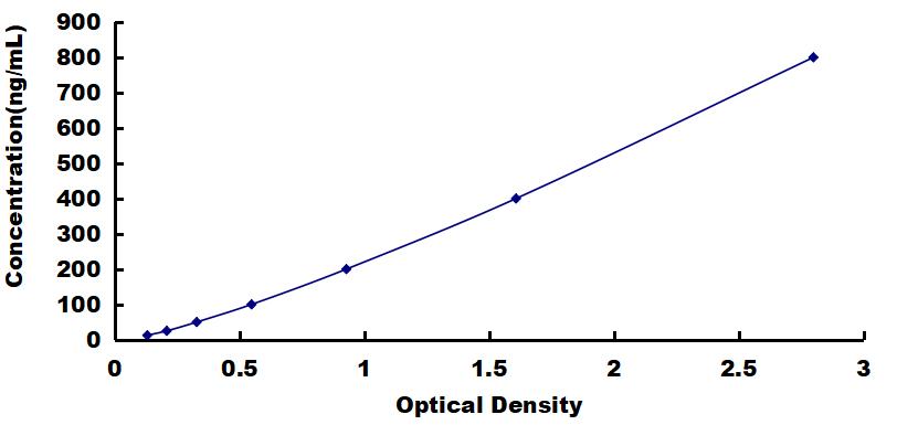 OneStep ELISA Kit for Complement C4-B (C4B)