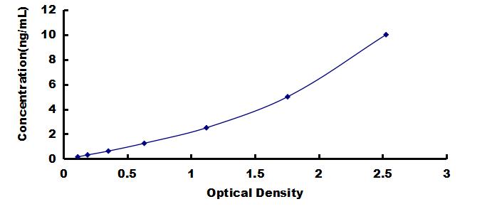 OneStep ELISA Kit for Beta-1,3-Glucuronyltransferase 1 (b3GAT1)