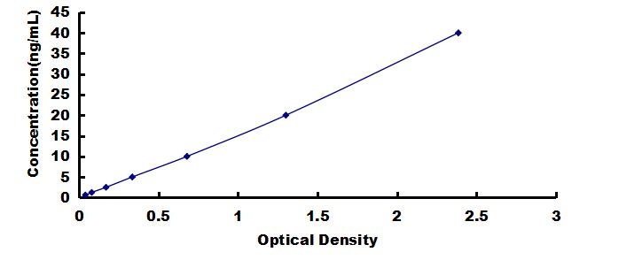 OneStep ELISA Kit for Matrix Gla Protein (MGP)