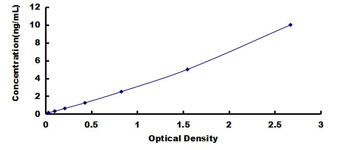 OneStep ELISA Kit for Angiopoietin Like Protein 3 (ANGPTL3)
