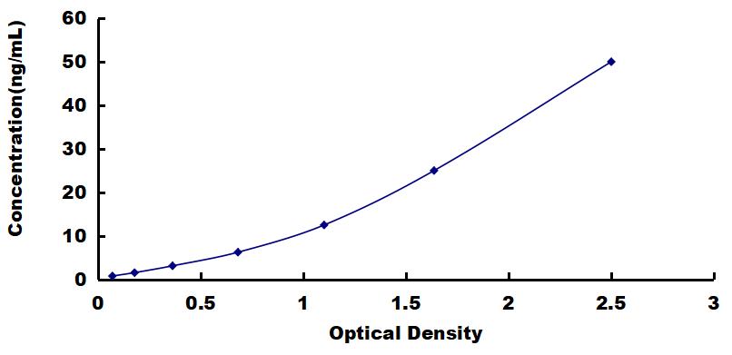 OneStep ELISA Kit for High Molecular Weight Kininogen (HMWK)
