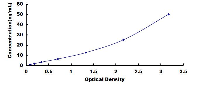 OneStep ELISA Kit for Selenoprotein P1, Plasma (SEPP1)