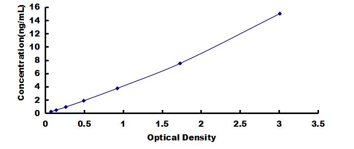 OneStep ELISA Kit for Serglycin (SRGN)