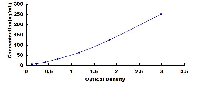 OneStep ELISA Kit for Fibrinogen Like Protein 1 (FGL1)