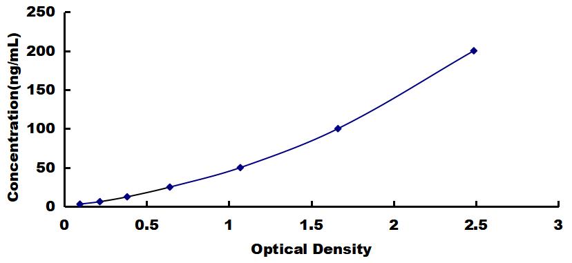 OneStep ELISA Kit for Diazepam Binding Inhibitor (DBI)