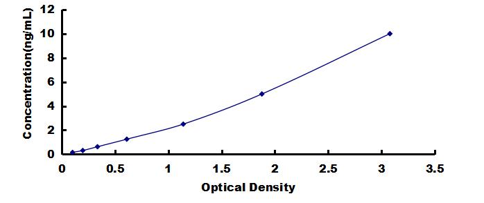 OneStep ELISA Kit for Aspartate Beta Hydroxylase (ASPH)