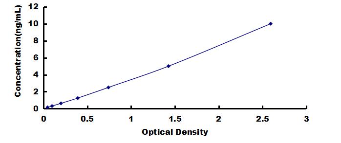 OneStep ELISA Kit for Desmocollin 1 (DSC1)