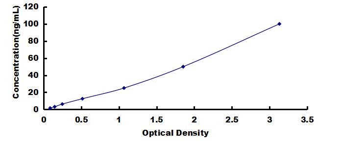 OneStep ELISA Kit for Casein Alpha (CSN1)