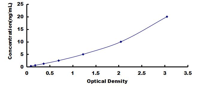 OneStep ELISA Kit for Alpha-2-Glycoprotein 1, Zinc Binding (aZGP1)