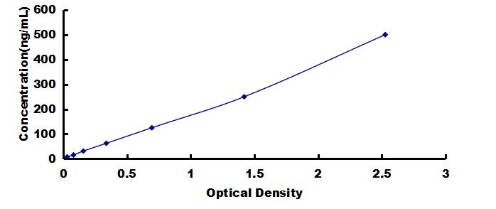 OneStep ELISA Kit for Complement Component 4d (C4d)