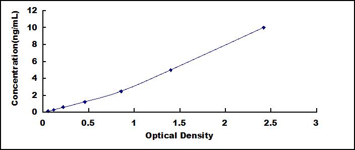 ELISA Kit for Myelin Basic Protein (MBP)