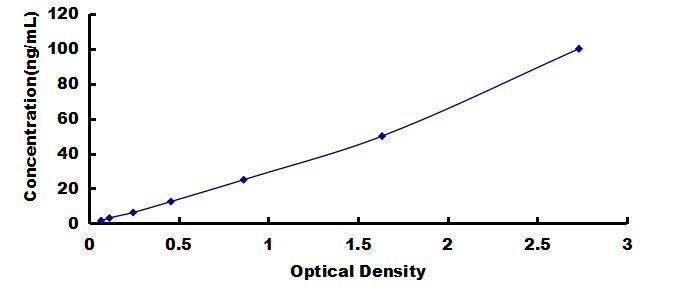 ELISA Kit for Von Willebrand Factor A Domain Containing Protein 1 (vWA1)