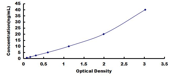 ELISA Kit for Mucin 3 (MUC3)