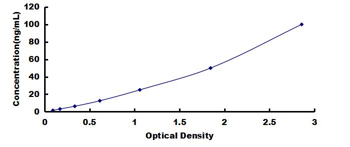 ELISA Kit for Heat Shock 70kDa Protein 9 (HSPA9)