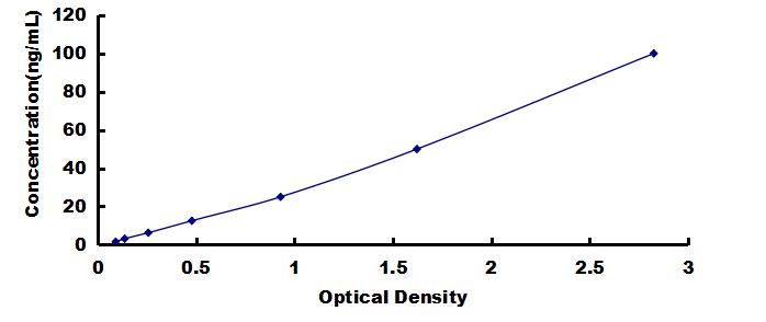ELISA Kit for Cluster Of Differentiation 73 (CD73)