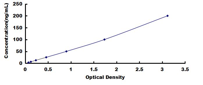 ELISA Kit for Salivary Alpha Amylase (AMY1A)