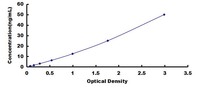 ELISA Kit for Complement Component 1, S Subcomponent (C1s)