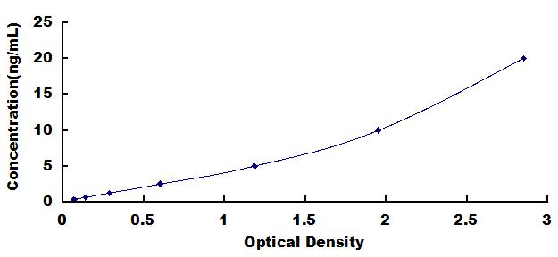 ELISA Kit for Autocrine Motility Factor Receptor (AMFR)