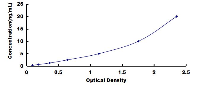 ELISA Kit for Inosine Triphosphatase Pyrophosphatase (ITPA)