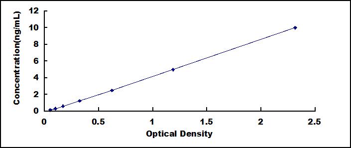 ELISA Kit for Opioid Receptor Kappa 1 (OPRk1)