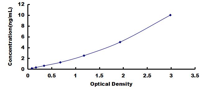 ELISA Kit for Dodecenoyl Coenzyme A Delta Isomerase (DCI)