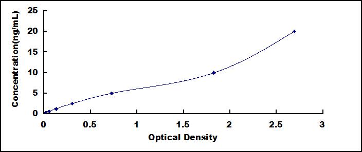 ELISA Kit for Basonuclin 2 (BNC2)