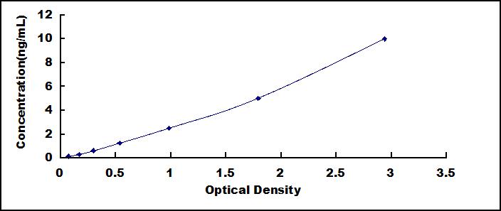 ELISA Kit for Double C2 Like Domains Alpha (DOC2a)