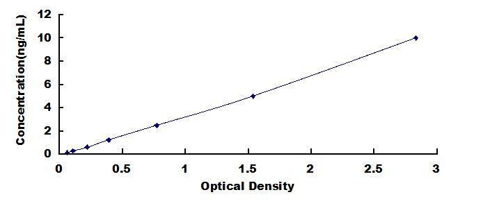 ELISA Kit for K-Acetyltransferase 2A (KAT2A)