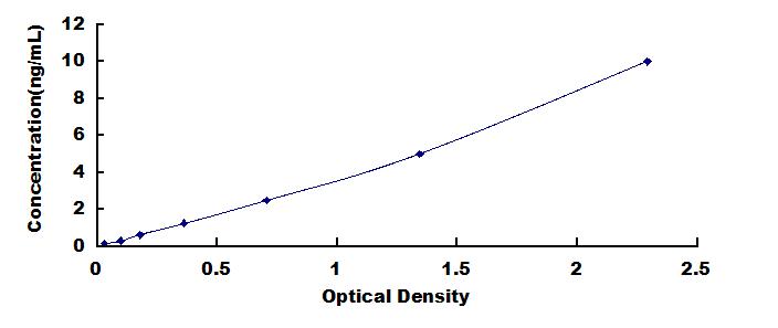ELISA Kit for Proteasome Subunit Beta Type 4 (PSMb4)