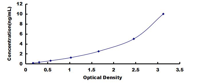 ELISA Kit for C-Type Lectin Domain Family 4, Member D (CLEC4D)