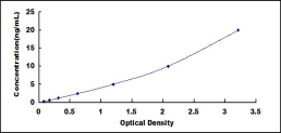 ELISA Kit for Nitric Oxide Inducible Gene Protein (NOXIN)