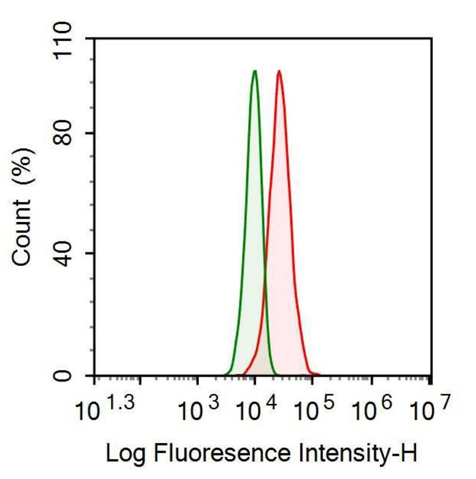 Anti-Cluster Of Differentiation 14 (CD14) Monoclonal Antibody