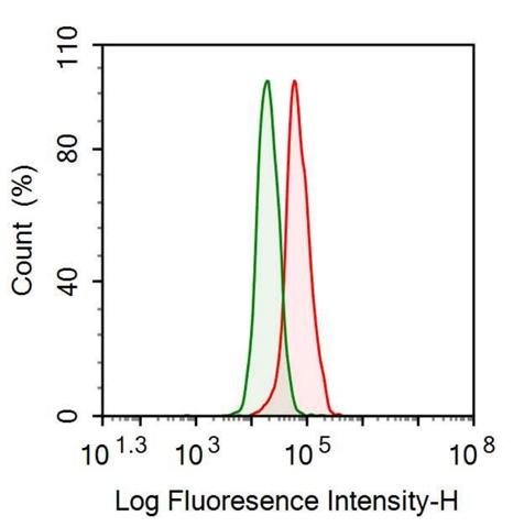 Anti-Coagulation Factor IX (F9) Monoclonal Antibody