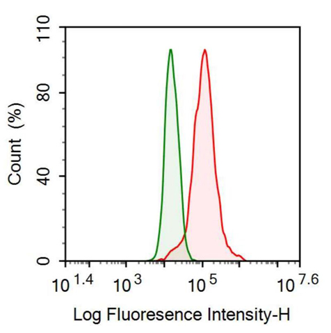 Anti-Coagulation Factor IX (F9) Monoclonal Antibody