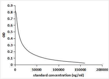 Monoclonal Antibody to Indole 3 Acetic Acid (IAA)