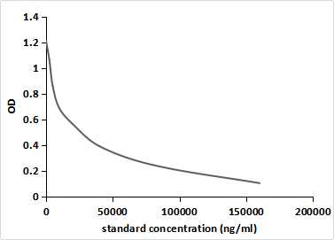 Monoclonal Antibody to Indole 3 Acetic Acid (IAA)