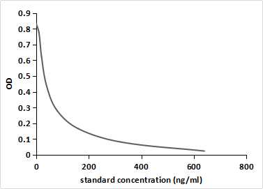Monoclonal Antibody to Lipopolysaccharide (LPS)