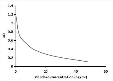 Monoclonal Antibody to Sunset Yellow (SY)