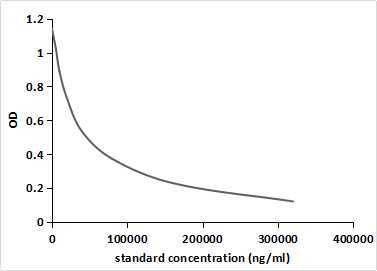 Monoclonal Antibody to Ciprofloxacin (CFX)