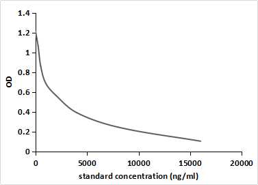 Monoclonal Antibody to Noopept (NP)