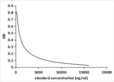Monoclonal Antibody to Noopept (NP)