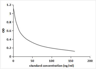 Monoclonal Antibody to Cinobufagin (CBG)