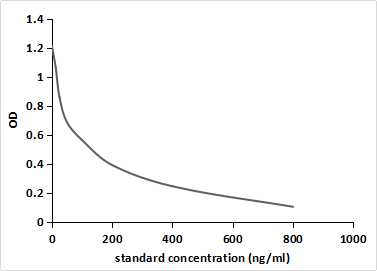 Monoclonal Antibody to Cinobufagin (CBG)