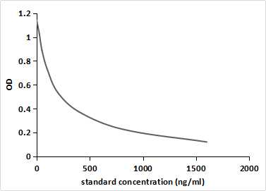 Monoclonal Antibody to Furazolidone (FZD)
